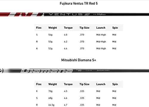 TaylorMade Golf -Stealth2 Driver VentusTR5 - Image 6