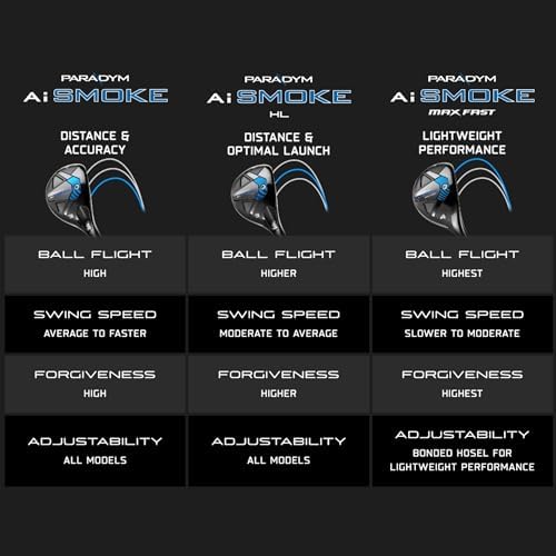 Callaway Golf Paradym AI Smoke Hybrid (Right Hand, Cypher 60G, 6 Hybrid, Regular) Sports & Outdoors - Image 5
