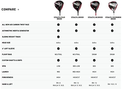 TaylorMade Golf -Stealth2 Driver VentusTR5 - Image 5